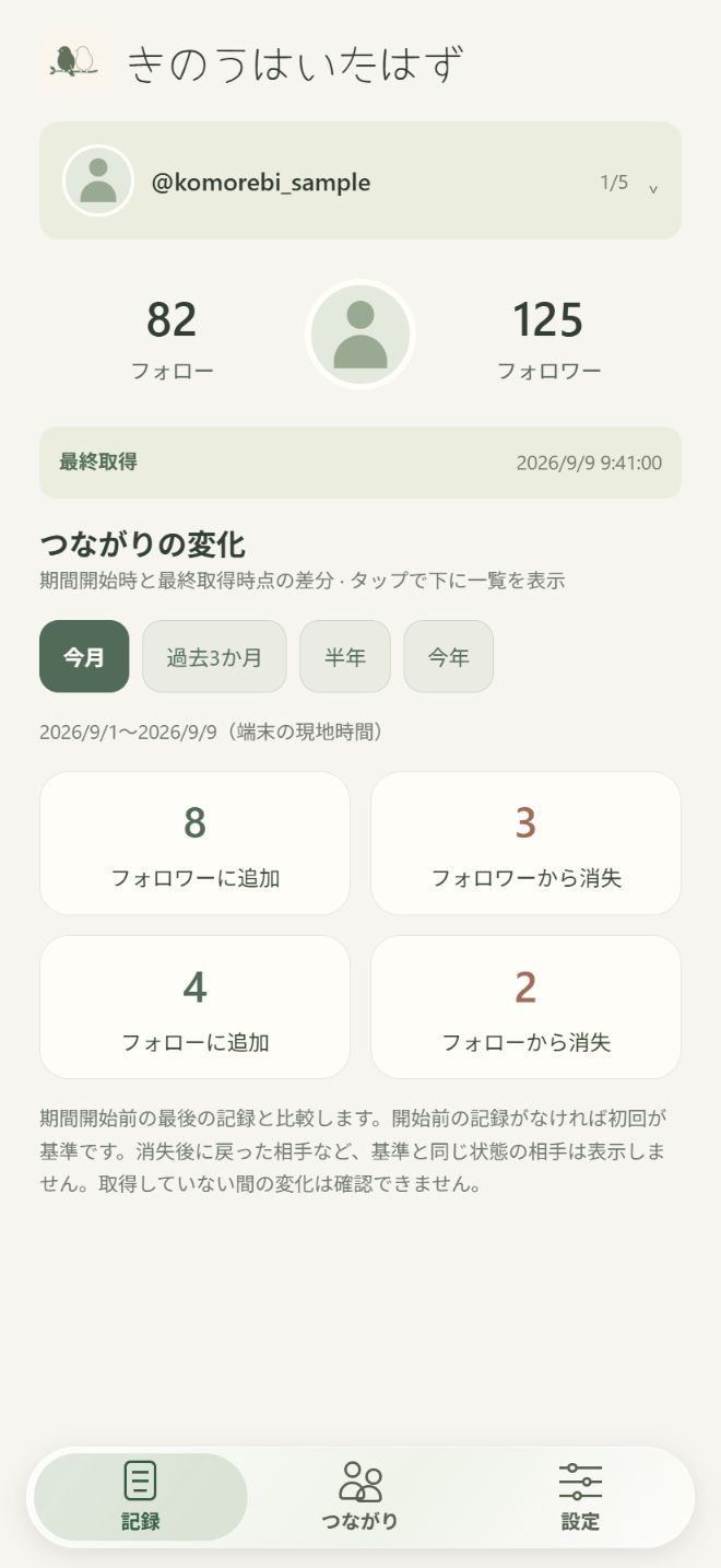 つながりの変化を期間別に表示する画面
